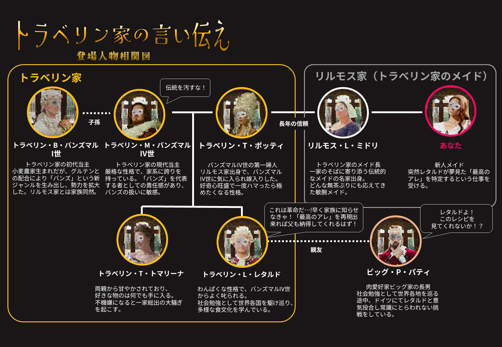 登場人物相関図